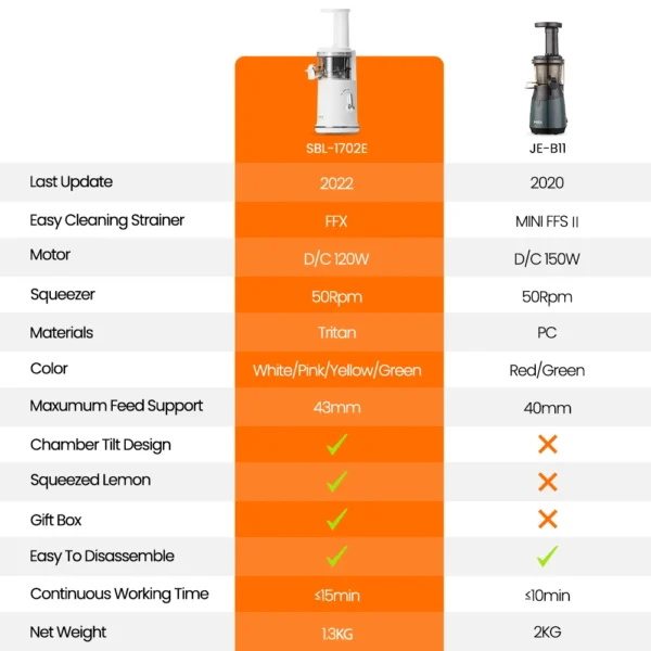 Portable Electric Juicer 6